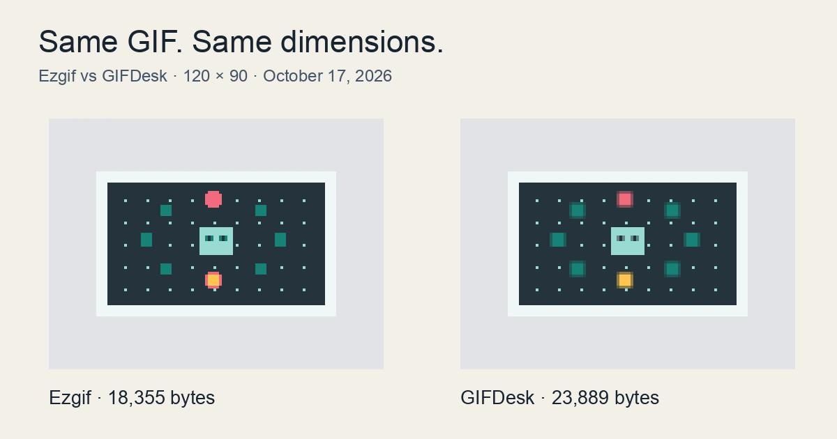 Actual downloaded Ezgif and GIFDesk outputs at frame 9, enlarged equally with measured byte counts
